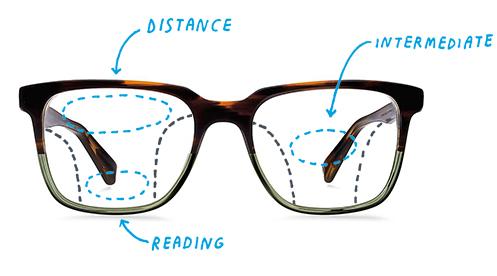 Best Online Glasses For Progressive Lenses | David Simchi-Levi