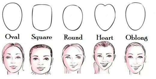 illustration of various face shapes