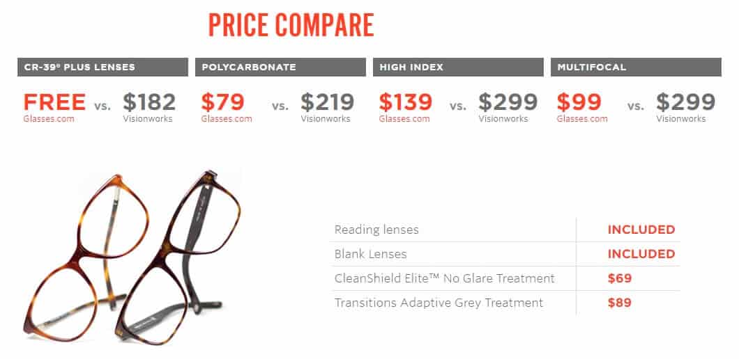 glass.com price