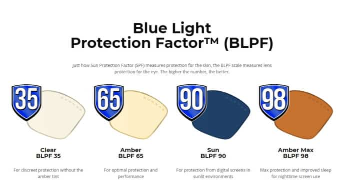 gunnar blue light protection factor