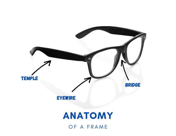 anatomy of eyeglass frame