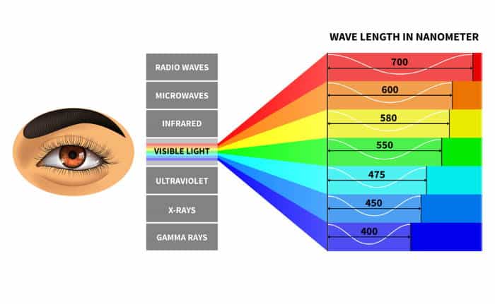 chart of visible light spectrum