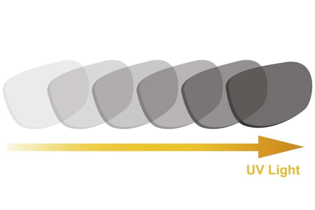 illustration of transition lens